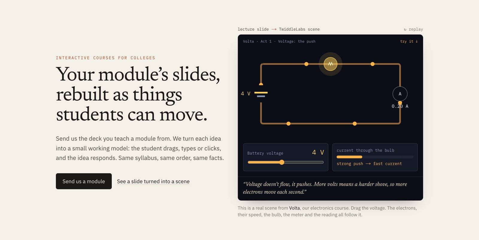 The Twiddle Labs homepage: "Your module’s slides, rebuilt as things students can move", beside a live circuit scene from the Volta course