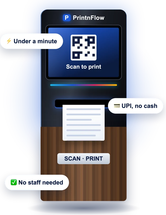 Illustration of the PrintnFlow kiosk: scan to print, under a minute, UPI with no cash, no staff needed